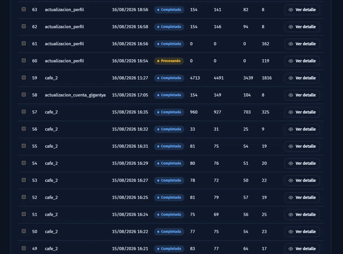 Historial de campañas completadas en Daemon Leads